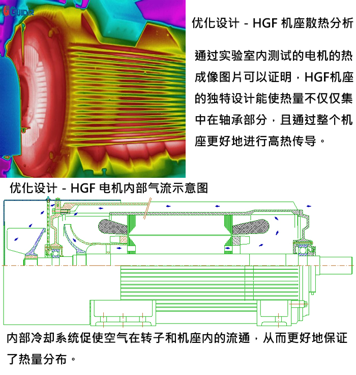 WEG高壓電機散熱分析