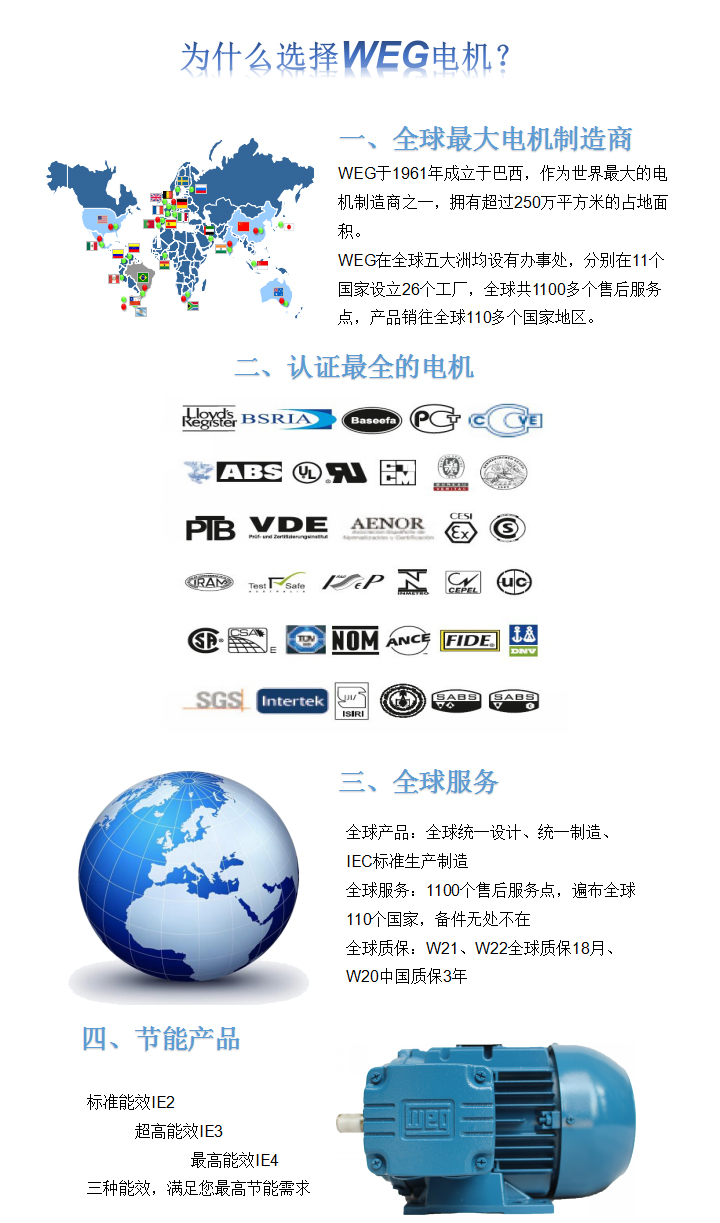 為什么選擇WEG電機(jī)？