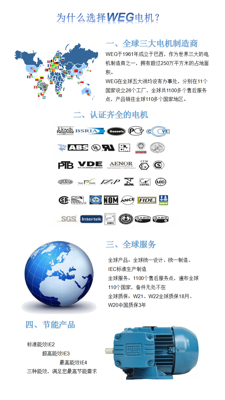 為什么選擇WEG?